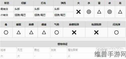 怪物猎人崛起，征服古龙种 BOSS 的致胜秘诀