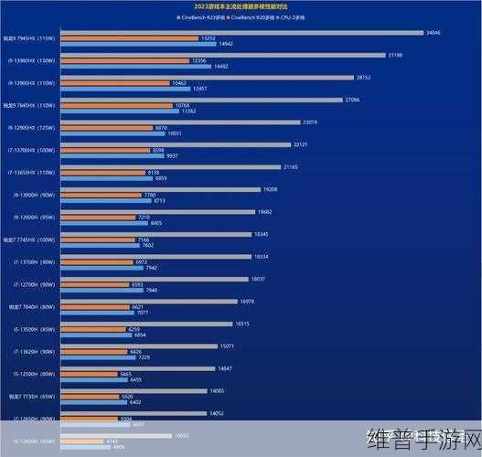 i7-13705h 核显：扩展i7-13705H核心显卡性能，提升游戏体验与多媒体处理能力