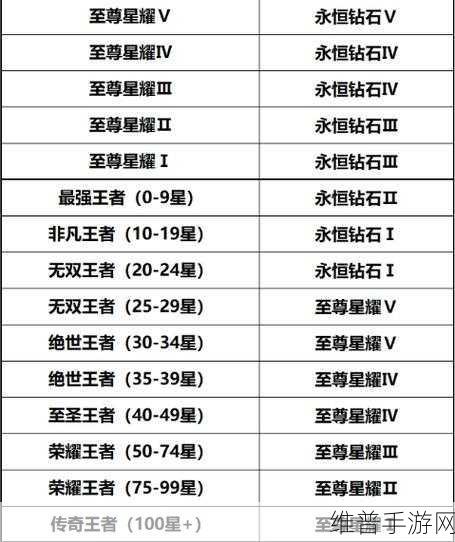 王者荣耀S28赛季段位继承规则详解