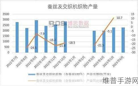 蚕丝价格多少一斤2023：2023年拓展蚕丝价格是多少？最新市场行情分析