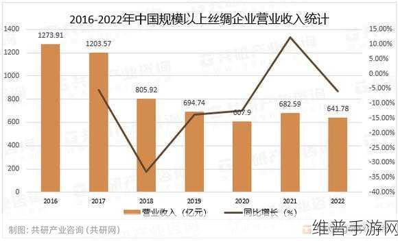 蚕丝价格多少一斤2023：2023年拓展蚕丝价格是多少？最新市场行情分析