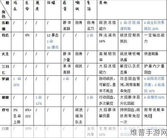 崩坏星穹铁道通用配队秘籍大公开