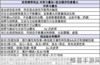 三国志战略版赵云使用攻略与战法阵容深度解析