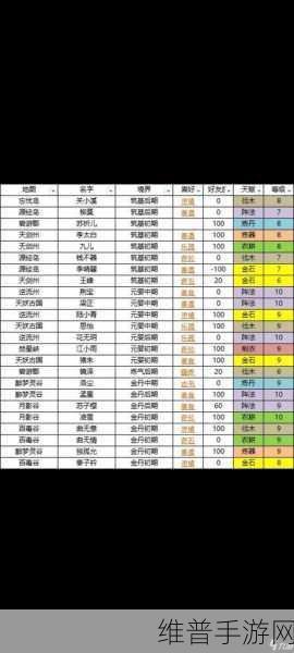 我的门派开局天赋选择推荐，打造最强宗门之路
