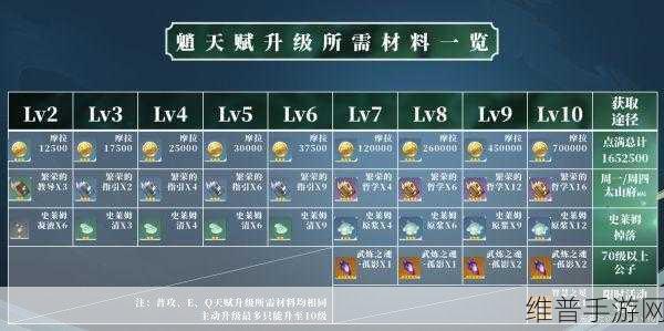 原神魈的最强阵容搭配全解析