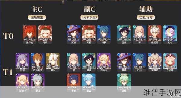 原神角色主C攻略，解锁各元素顶尖输出的秘密
