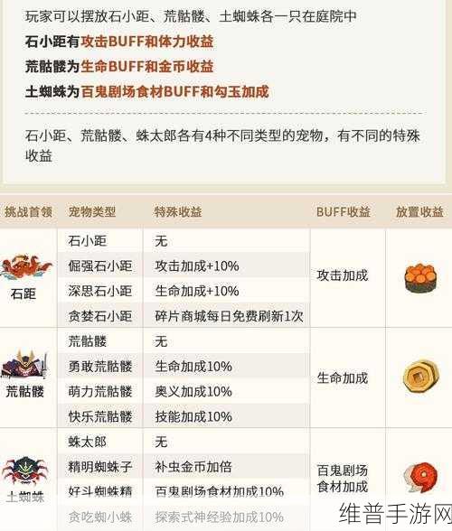阴阳师妖怪屋金币攻略，全面解析快速获取金币方法