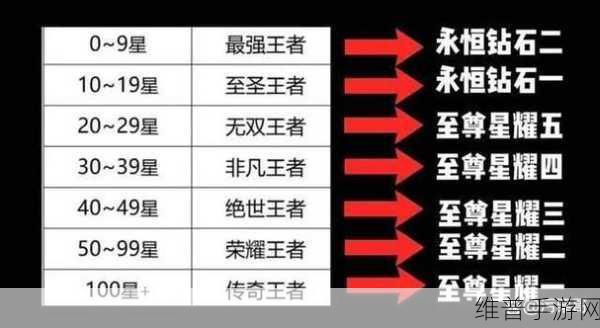 王者荣耀S35赛季更新时间全解析，2024年赛季更新指南