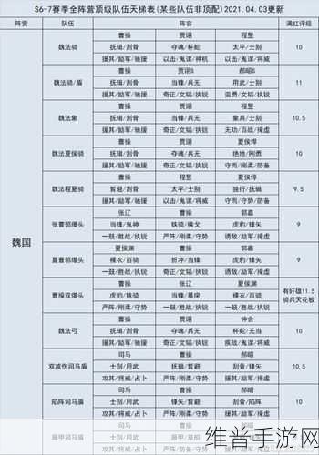 三国志战略版深度解析，蜀国武将哪个好用及搭配推荐