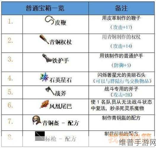 最终幻想勇气启示录，任务通关秘籍大揭秘