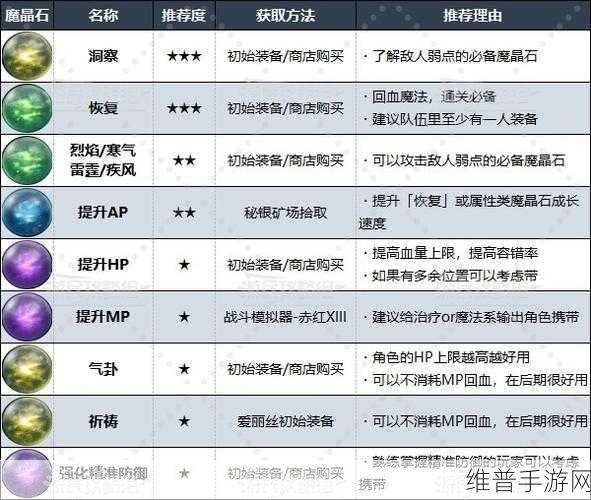 最终幻想 7 重生定价全解析