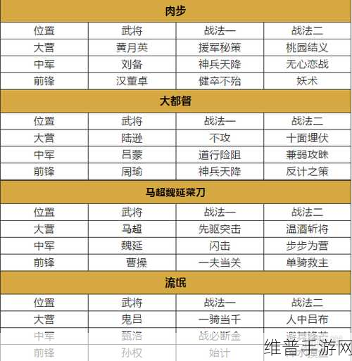 率土之滨手游攻略，三大阵容体系详解