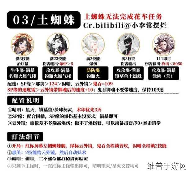 阴阳师手游，土蜘蛛挑战最强阵容搭配攻略