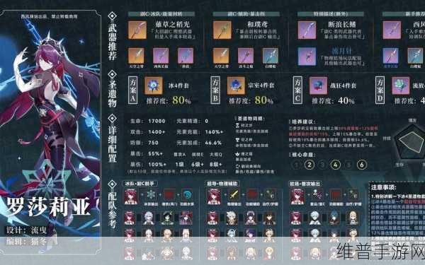 原神，罗莎莉亚全方位培养指南 武器配队深度解析