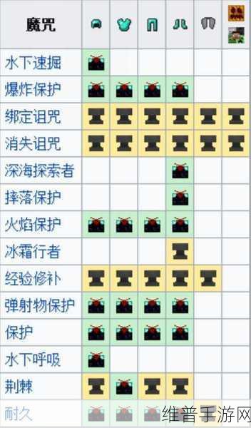 我的世界手机版附魔指令详解，打造你的专属神器