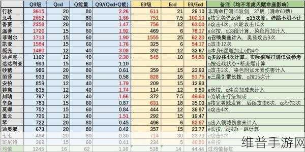 原神草主技能全解析与草系主角色技能倍率一览