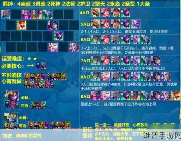 云顶之弈最新版本最强阵容与装备选择攻略