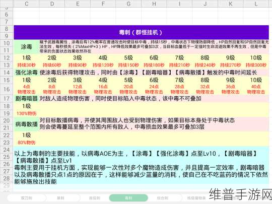 仙境传说RO手游刺客玩法全解析，爆刺加点攻略