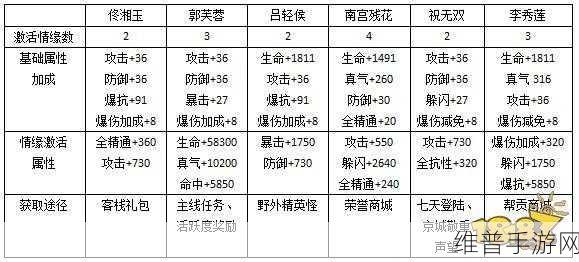 武林外传手游新手攻略大全深度解析