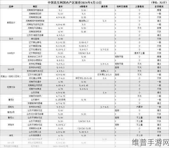 国一线产区和二线：深化一线产区发展，拓展二线市场潜力新策略