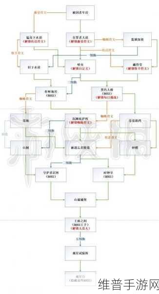 重生细胞流派玩法加点深度攻略