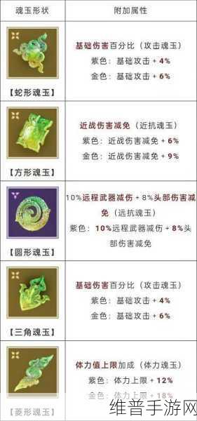 永劫无间迦南技能天赋武器魂玉全解析