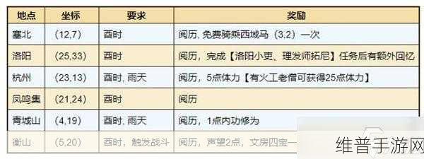 烟雨江湖忘忧村支线任务全攻略