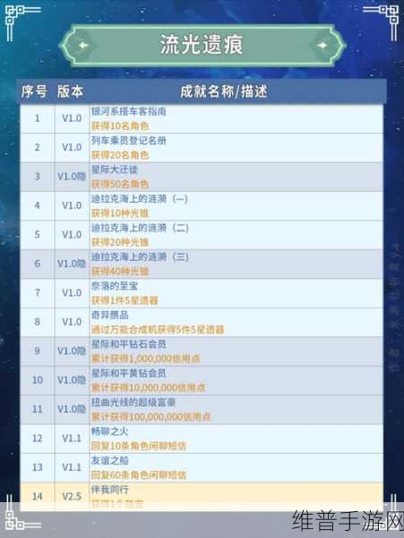 崩坏星穹铁道似花过亡城成就全攻略