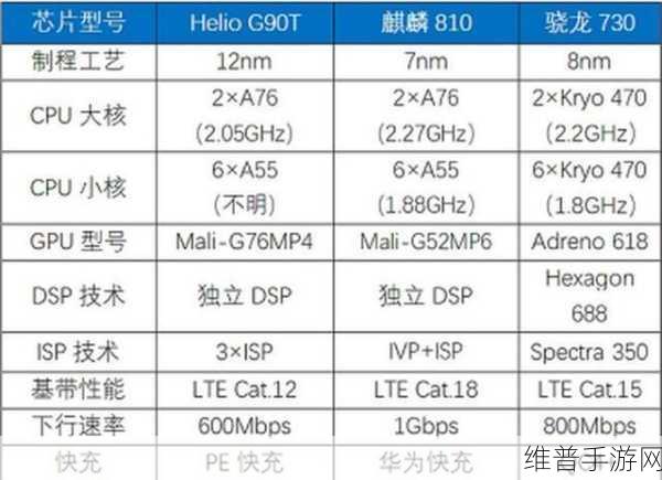 联发科和高通骁龙哪个处理器好：联发科与高通骁龙处理器性能对比分析，哪个更优？
