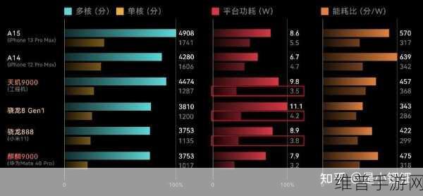 联发科和高通骁龙哪个处理器好：联发科与高通骁龙处理器性能对比分析，哪个更优？