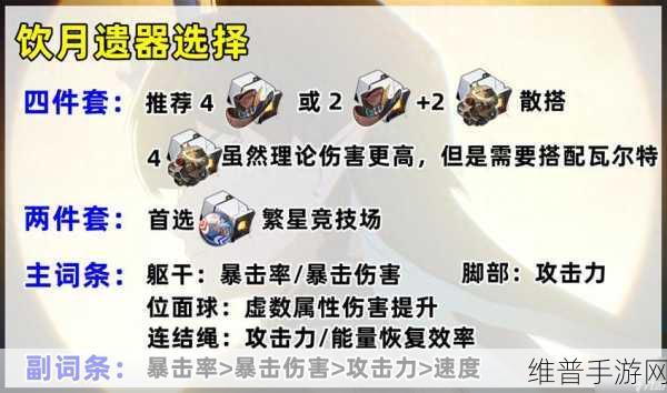 崩坏星穹铁道饮月遗器搭配全攻略