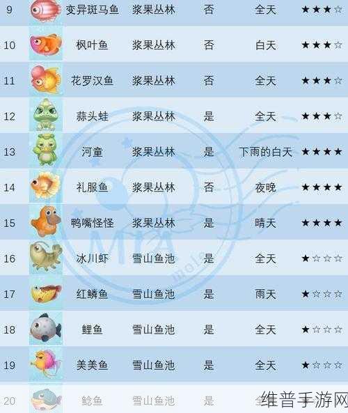 摩尔庄园手游深度攻略，初恋海星介绍与钓取技巧