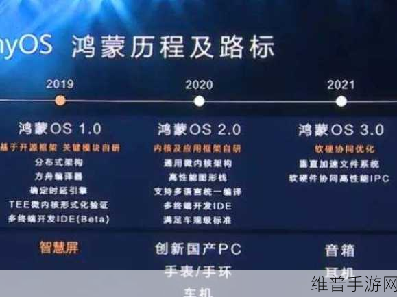 鸿蒙系统5.0：全面解析鸿蒙系统5.0的创新特性与应用前景