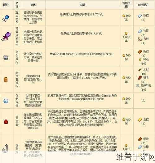 星露谷物语，旧鱼竿处理方式全面解析