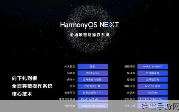 鸿蒙系统5.0最新消息：鸿蒙系统5.0最新动态：全新功能与性能提升解析