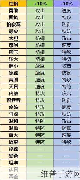 宝可梦大探险袋兽技能秘籍，战力飞升指南