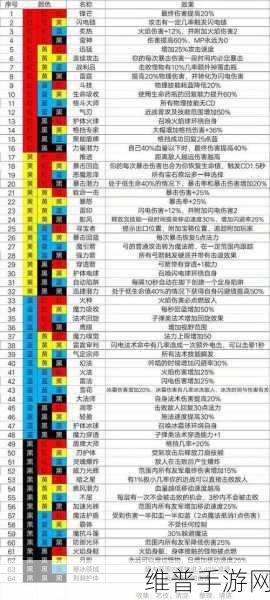 魔渊之刃弓箭手装备与魔盘搭配深度攻略