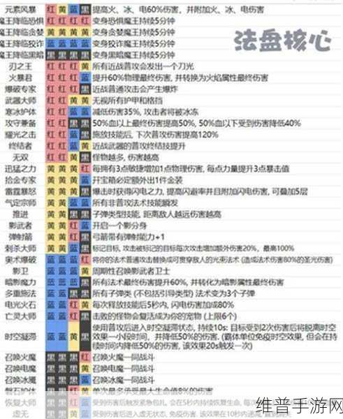 魔渊之刃弓箭手装备与魔盘搭配深度攻略