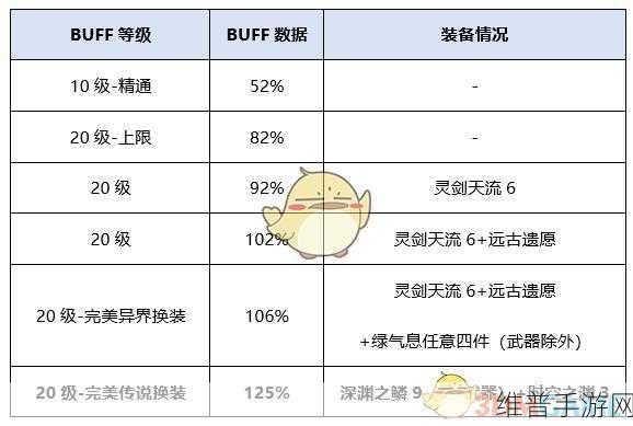地下城剑豪主副武器及Buff装备选择全攻略