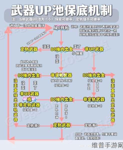 原神武器 UP 池保底机制全解析