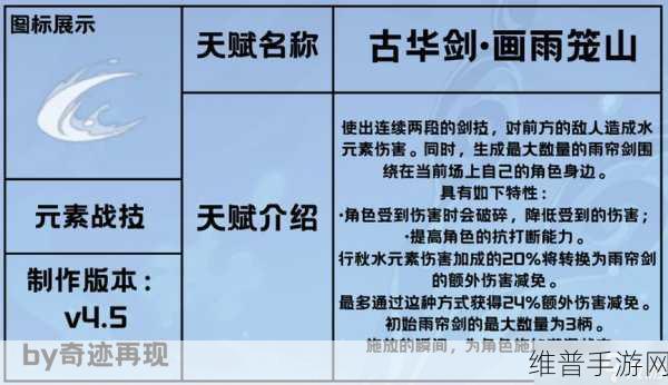 原神行秋天赋升级秘籍，全方位深度解析