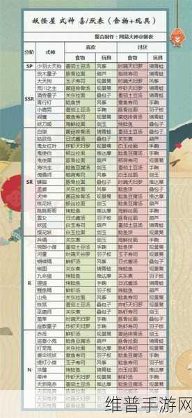 阴阳师妖怪屋式神喜好大全，喜欢食物与玩具一览