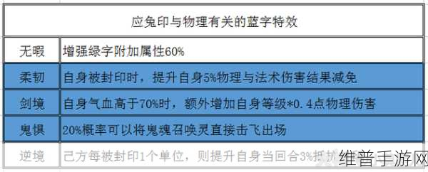 天星入世，万象初明，梦幻西游手游万象星盘系统深度解析与攻略