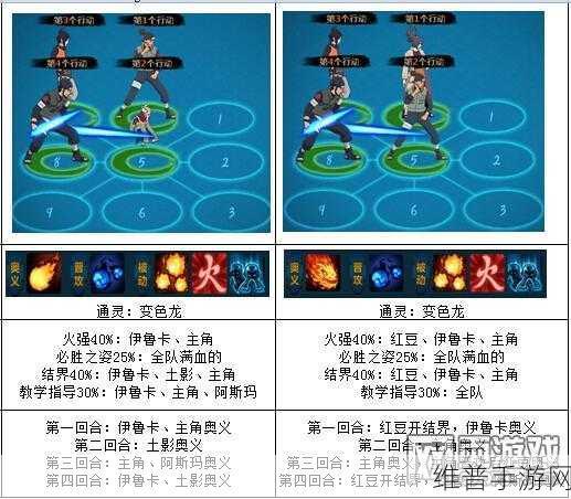 火影忍者 OL 手游，火主前期称雄攻略与阵容全解析