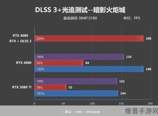 赛博朋克2077显卡4080能玩吗：《赛博朋克2077》在RTX 4080上运行体验如何？
