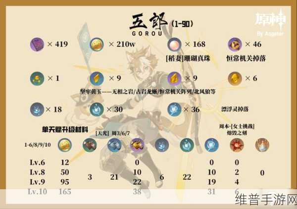 原神五郎天赋深度解析，技能探索与战斗策略
