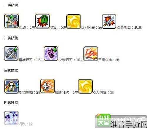 冒险岛手游飞侠加点全攻略