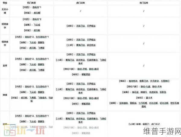 烟雨江湖，深入探秘六扇门与江湖各门派玩法