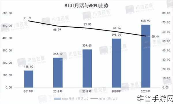 小米市值为什么这么低：探讨小米市值低迷的原因及市场影响分析