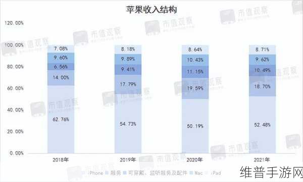 小米市值为什么这么低：探讨小米市值低迷的原因及市场影响分析